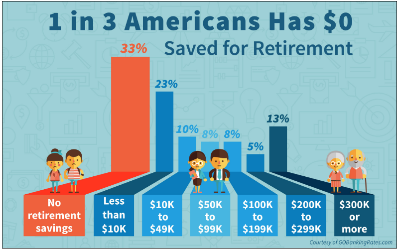 Image result for baby boomer retirement