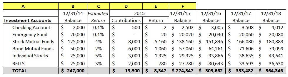 investment growth