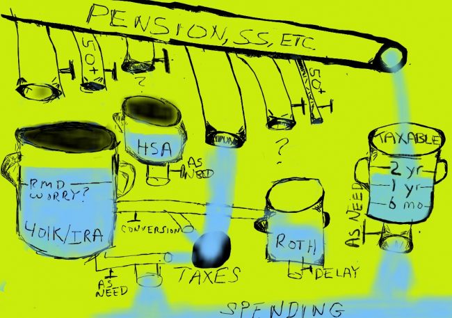 setting up your investments for retirement withdrawals