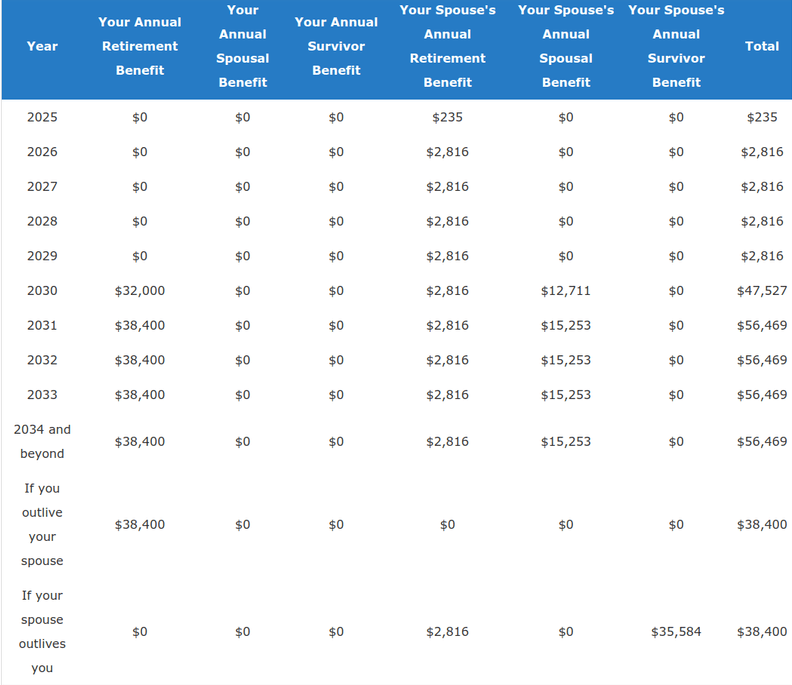 impact of claiming social security at full retirement age