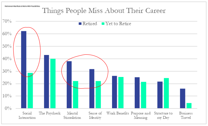 what will you miss when you retire