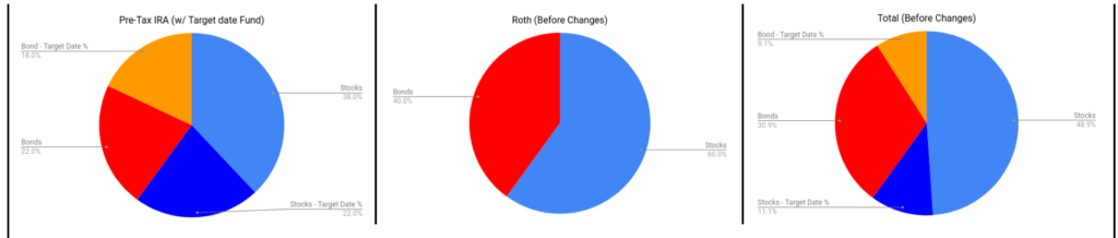 what should I put in my roth account