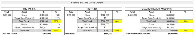 a $1 million retirement portfolio