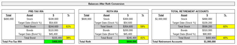 target date funds in a roth conversion