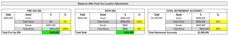 how to achieve tax location efficiency