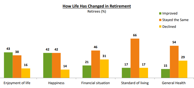 life after retirement