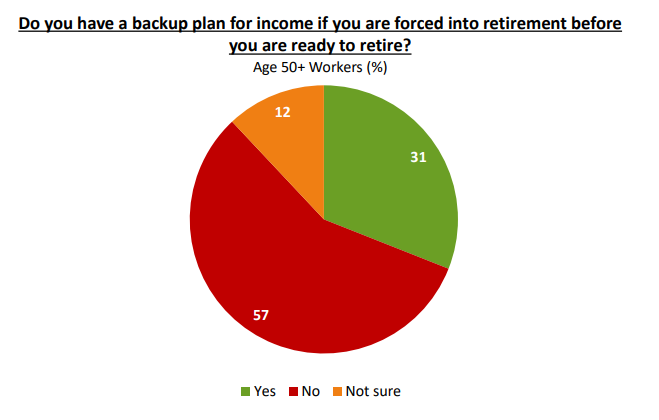 how to plan if you're forced into retirement