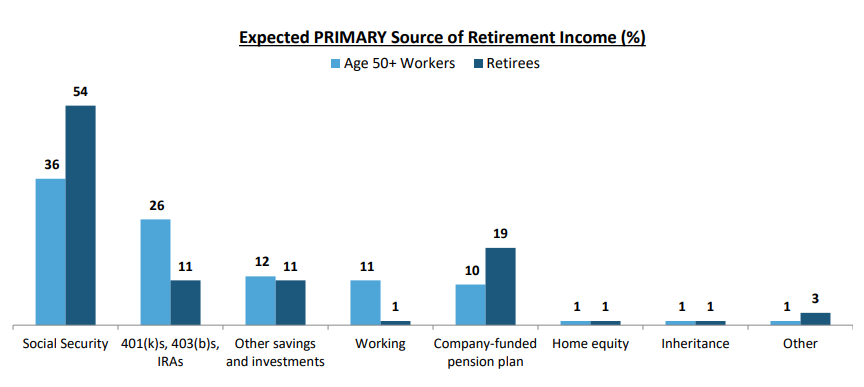 social security going away